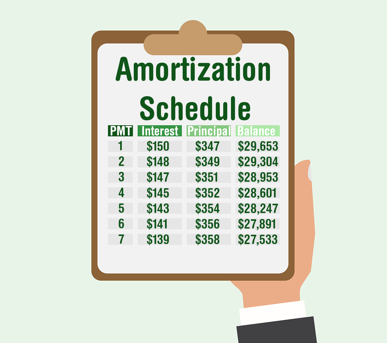 Amortization Schedule.