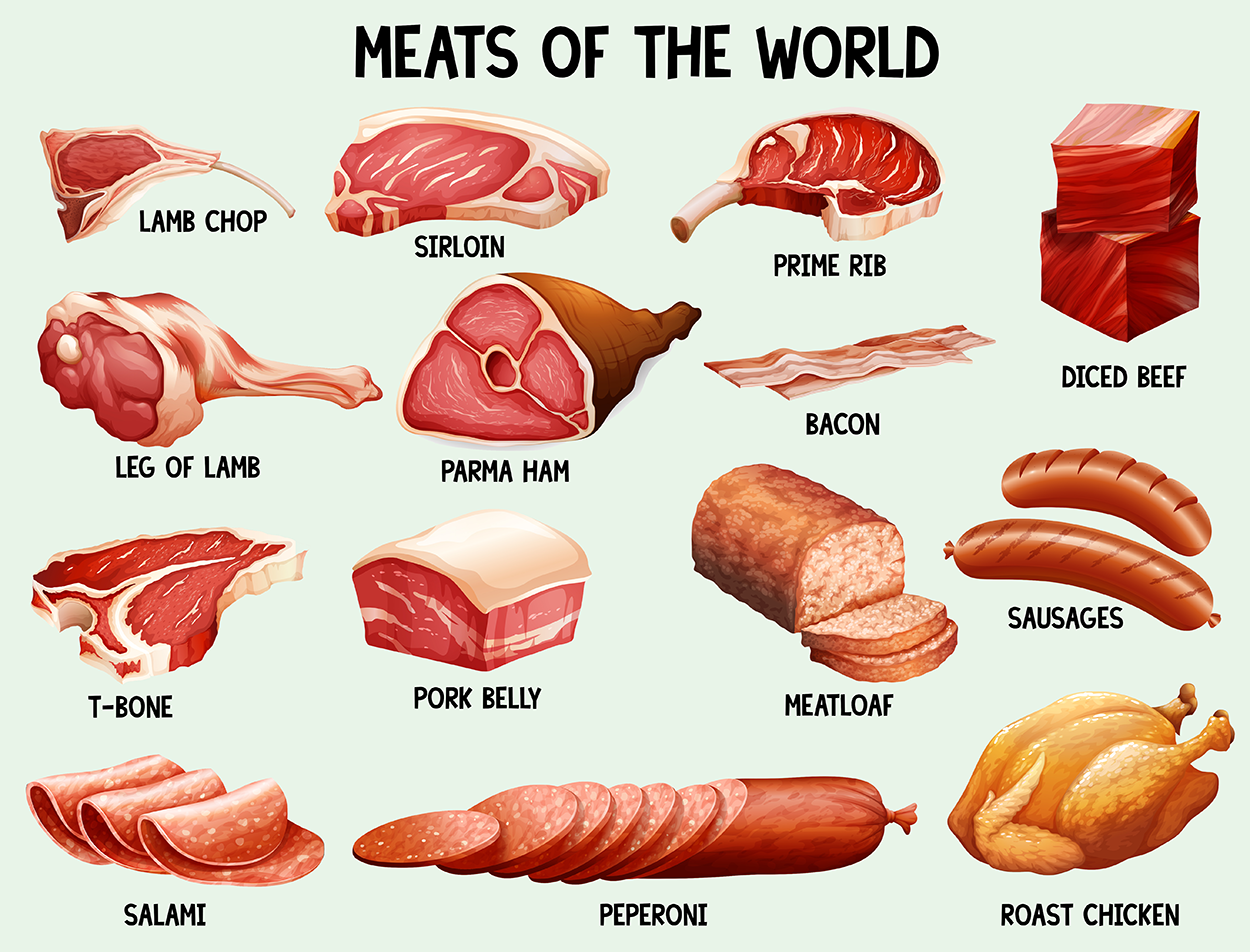 Meats of the World.
